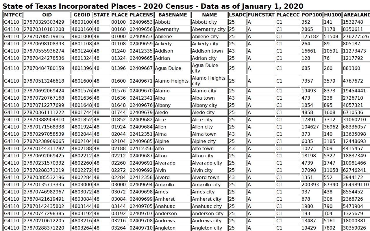O’Brien warrant records research showing the Census place table used to confirm city identity